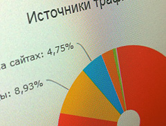Реклама и аналитика