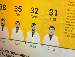 Корпоративные сайты